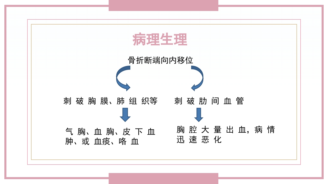 肋骨骨折病人的护理PPT课件10