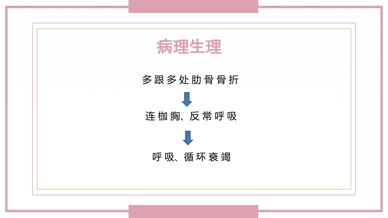 肋骨骨折病人的护理PPT课件11