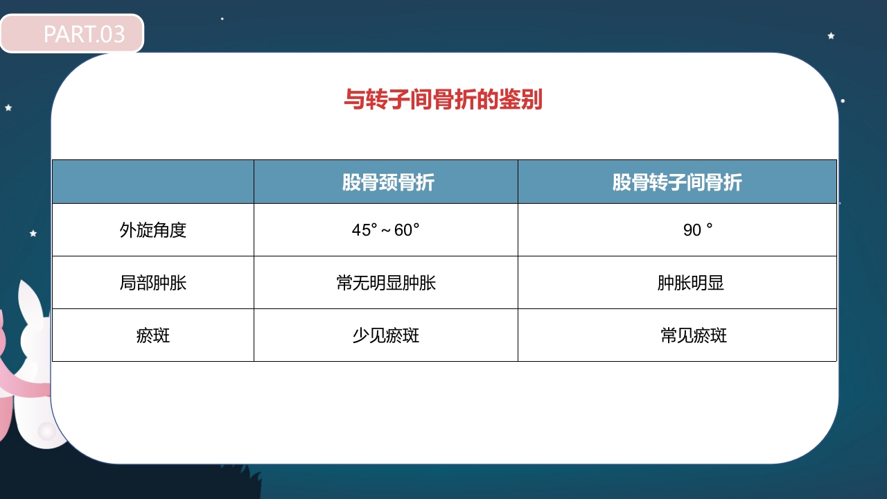 股骨颈骨折护理查房PPT课件21