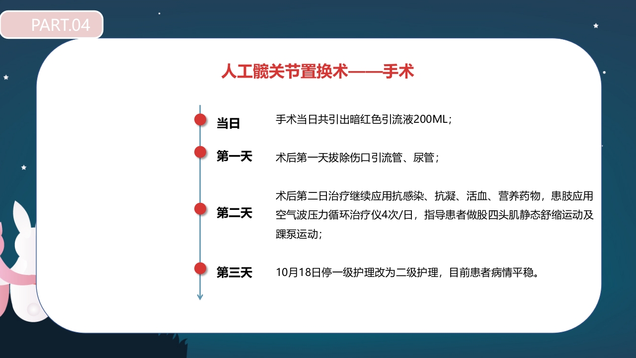 股骨颈骨折护理查房PPT课件35