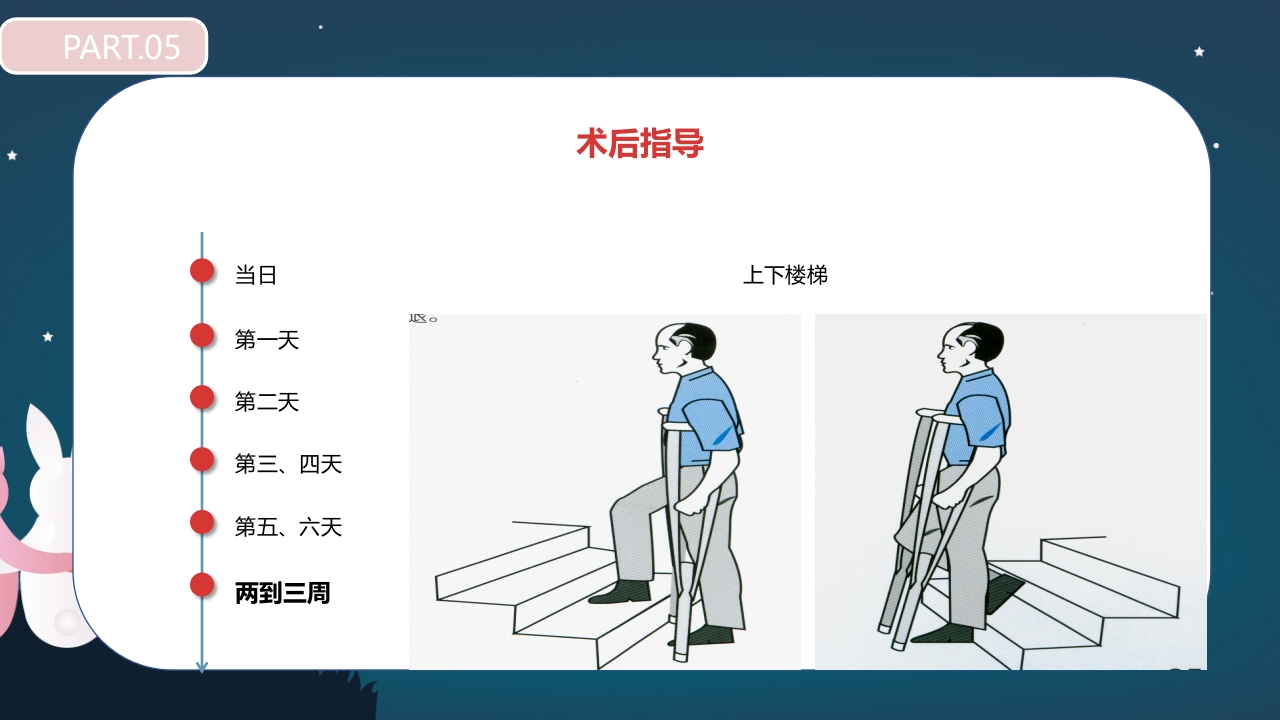 股骨颈骨折护理查房PPT课件57