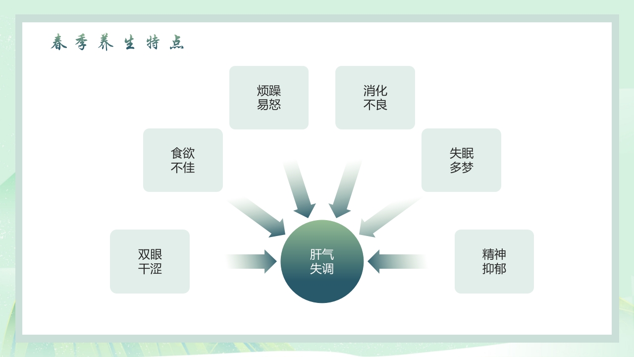 中国风春季养生PPT课件11
