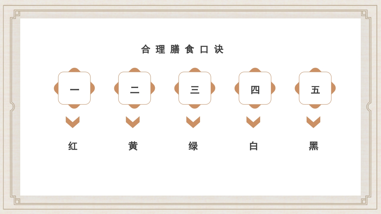 食疗美容与营养搭配常用养生知识科普PPT课件30