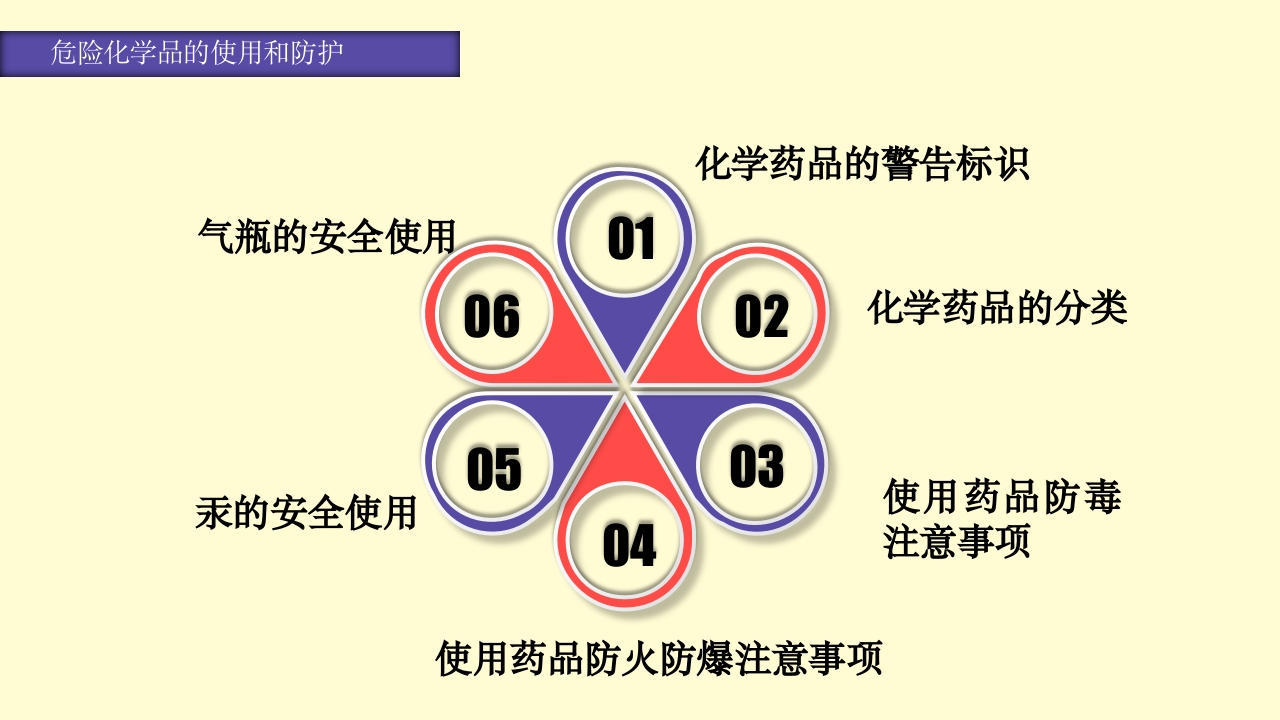 实验室安全知识培训PPT课件18