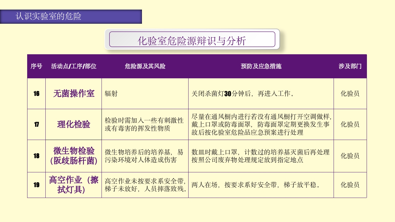 实验室安全知识培训PPT课件38