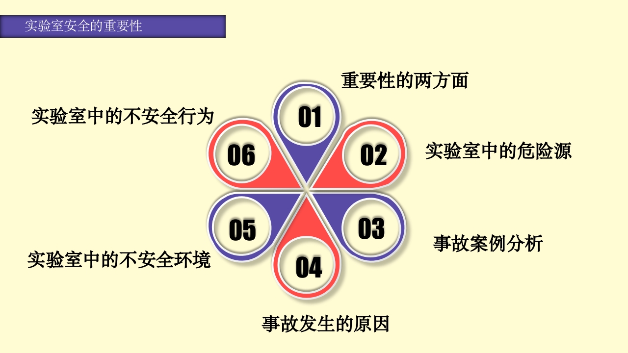 实验室安全知识培训PPT课件4