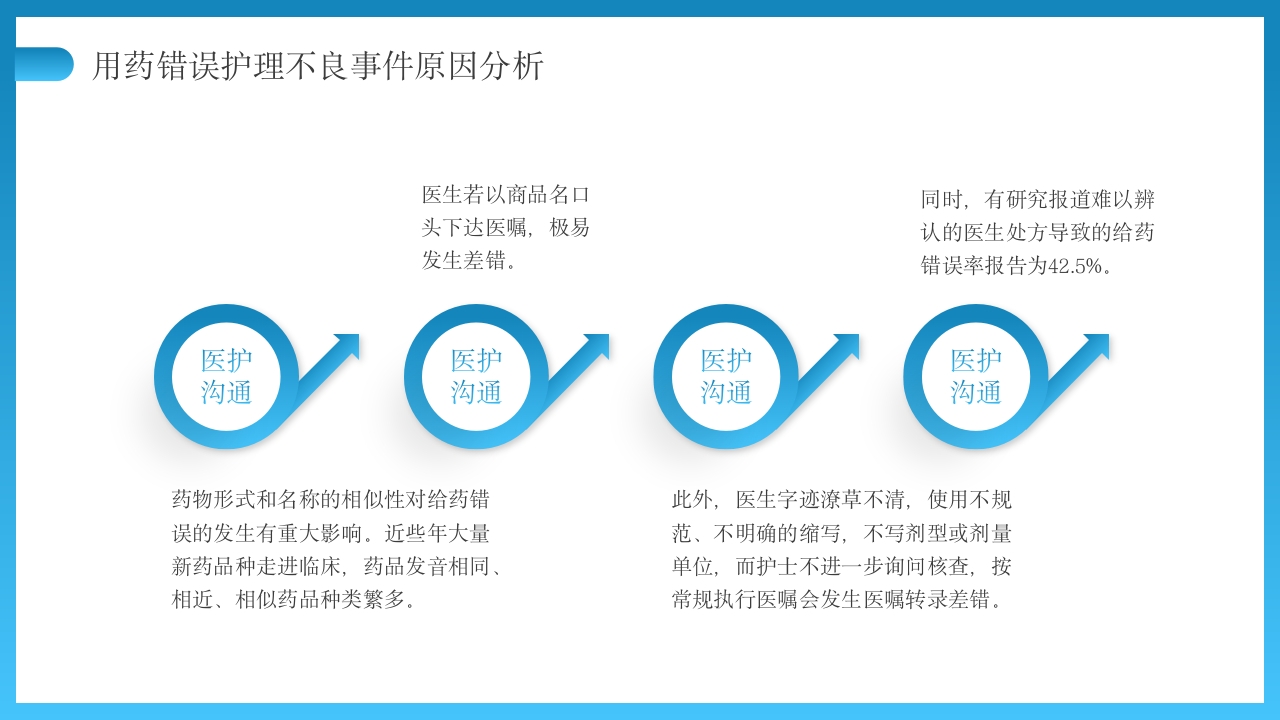 用药错误护理不良事件PPT课件12