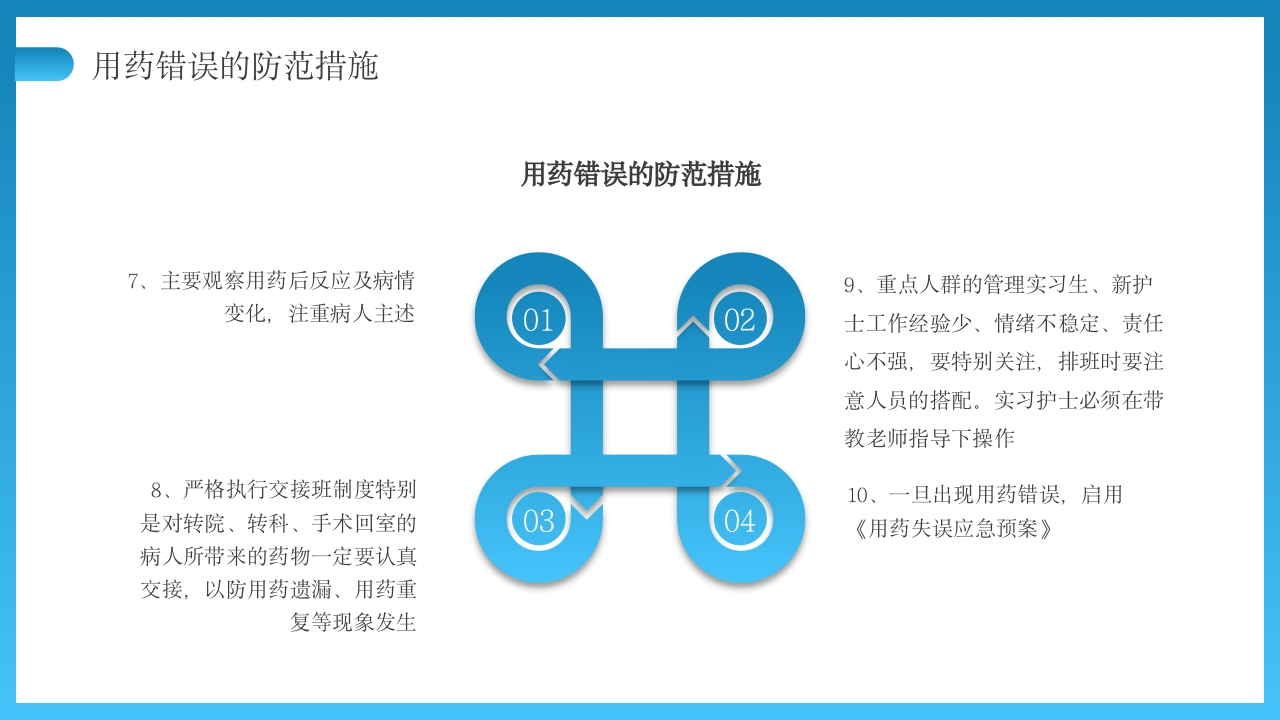 用药错误护理不良事件PPT课件16