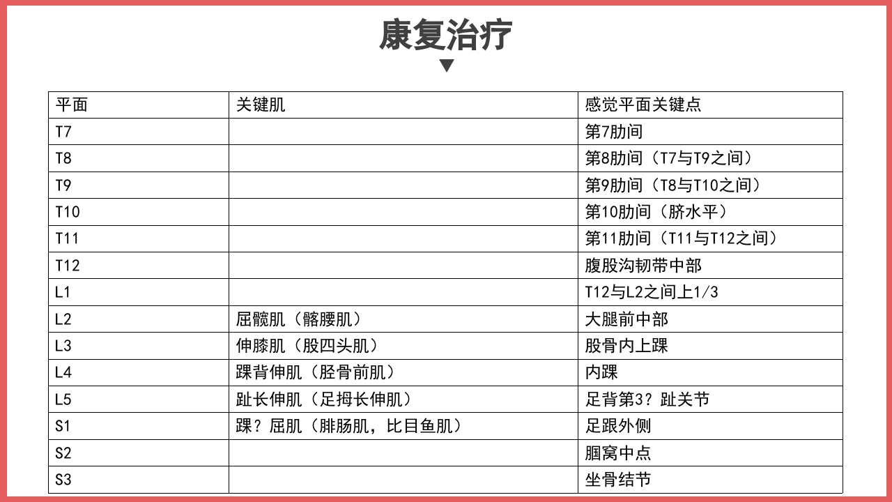 脊髓损伤护理查房PPT课件23