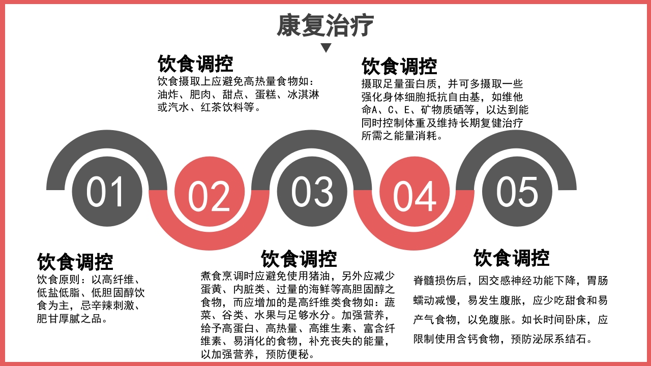 脊髓损伤护理查房PPT课件26