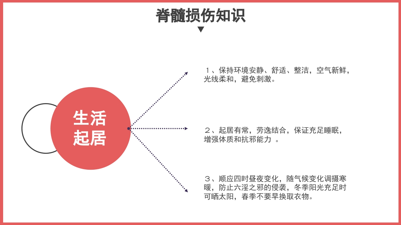 脊髓损伤护理查房PPT课件27