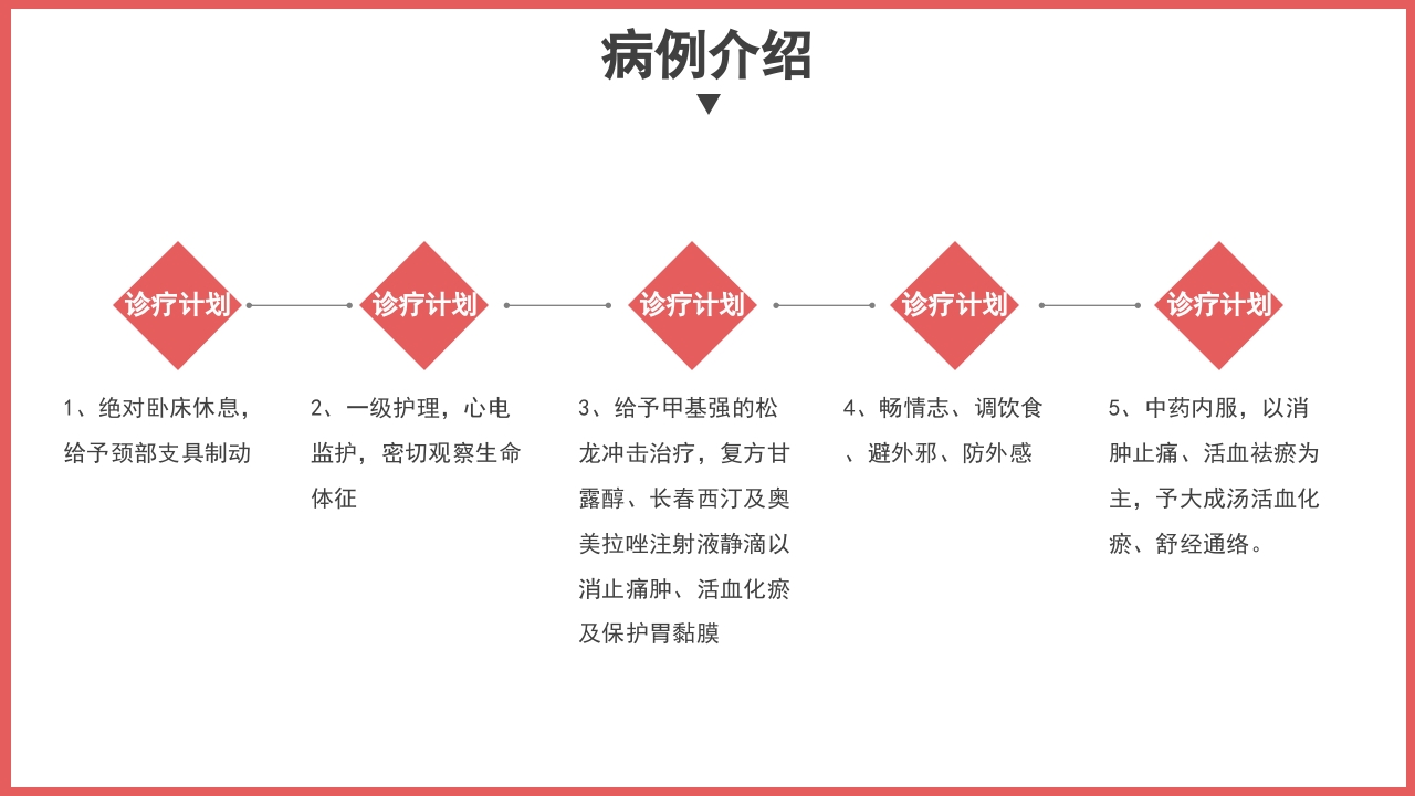 脊髓损伤护理查房PPT课件7