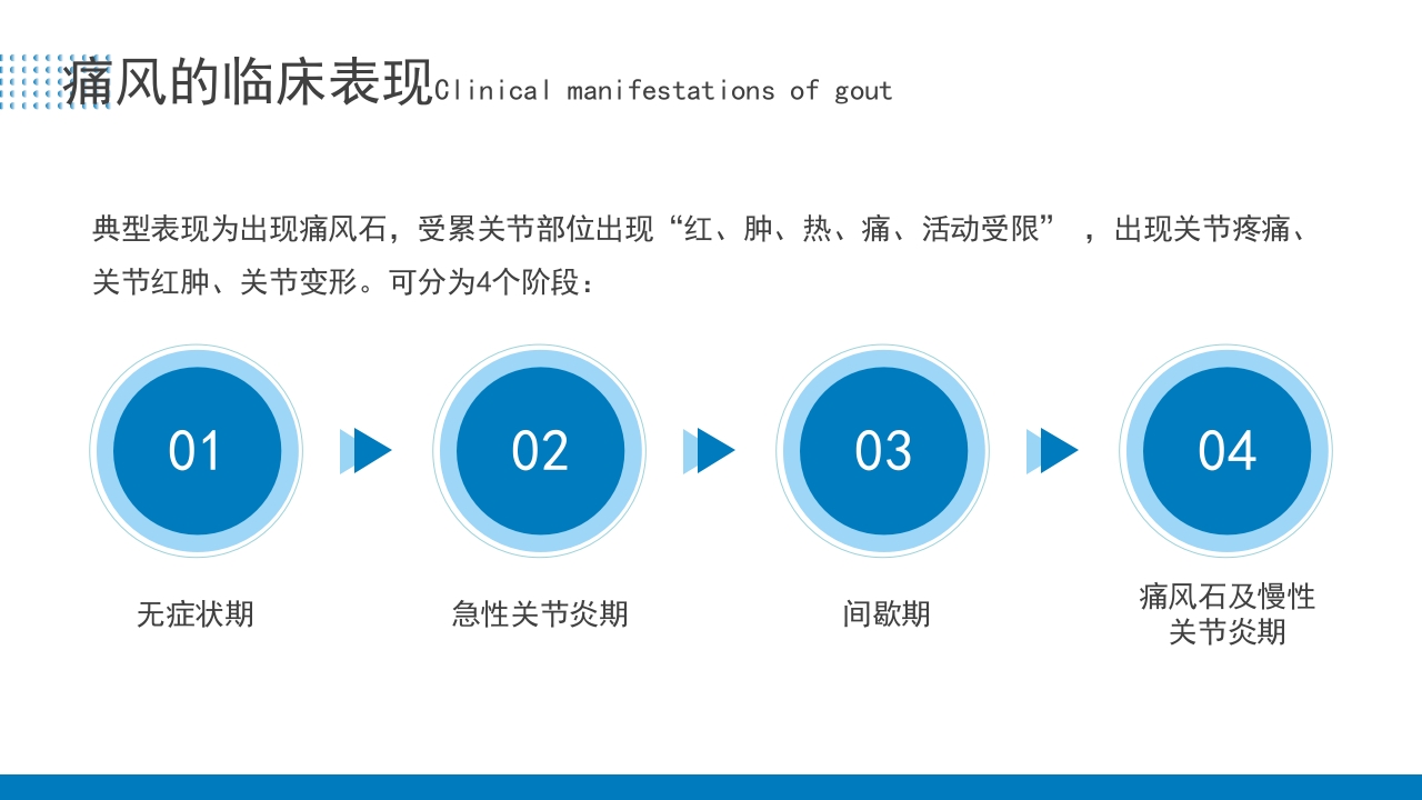 痛风患者护理培训PPT课件13