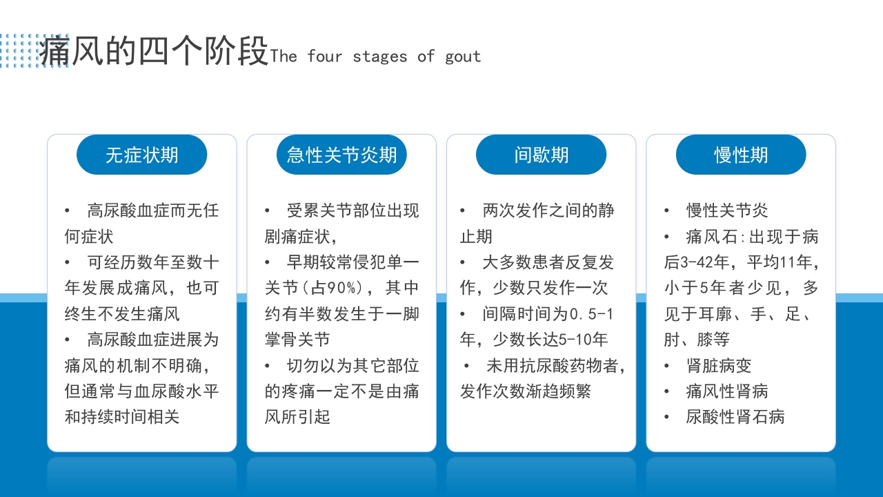 痛风患者护理培训PPT课件14