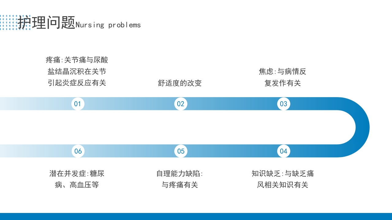 痛风患者护理培训PPT课件27