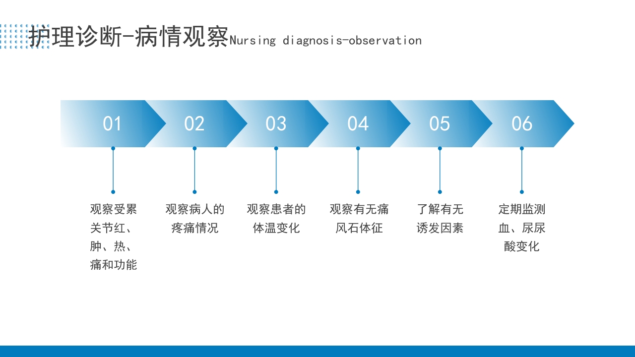 痛风患者护理培训PPT课件28