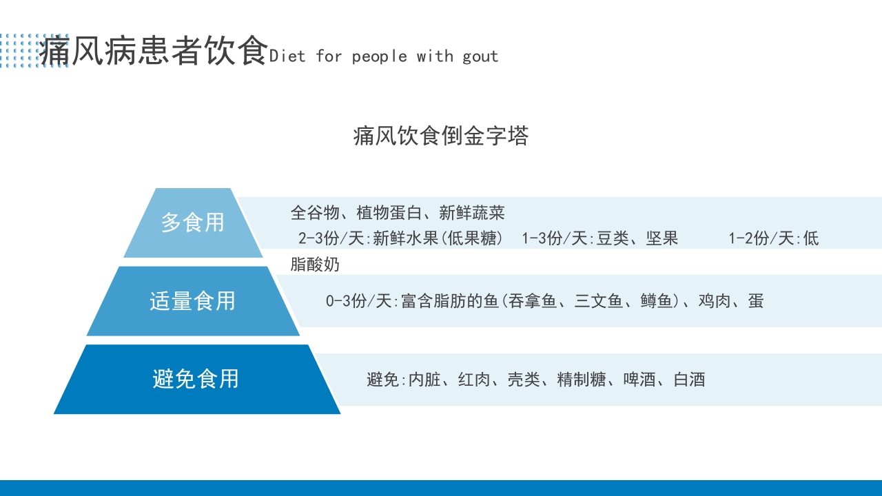 痛风患者护理培训PPT课件33