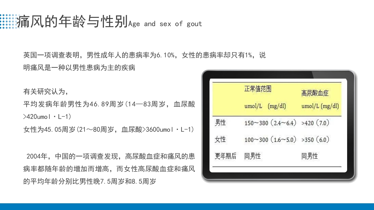 痛风患者护理培训PPT课件7