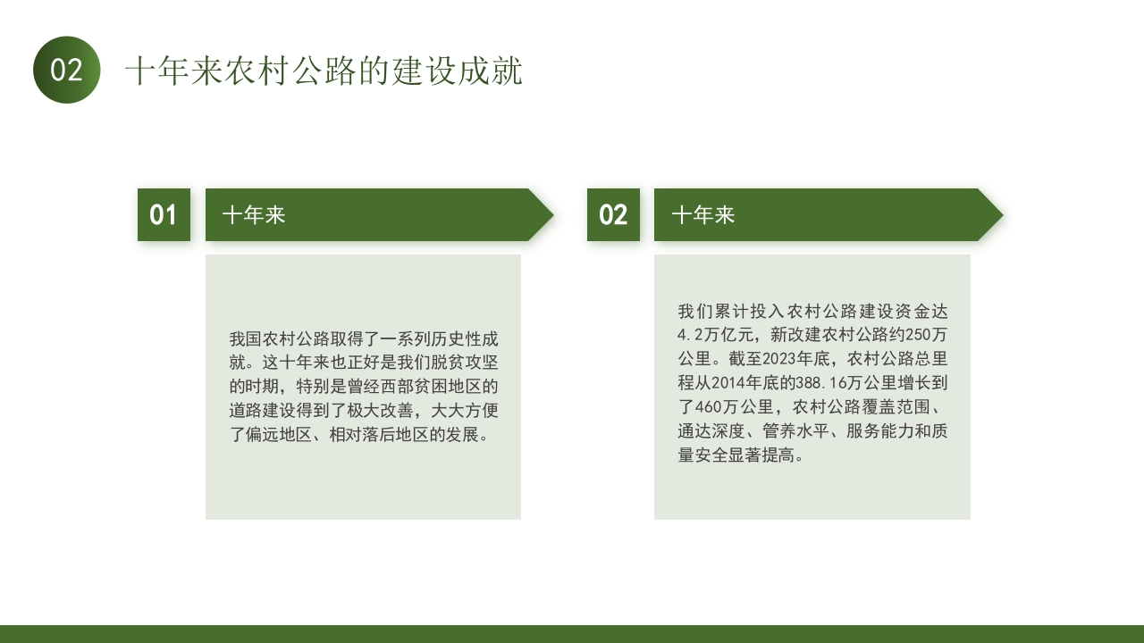 农业农村部建设四好农村路PPT课件7