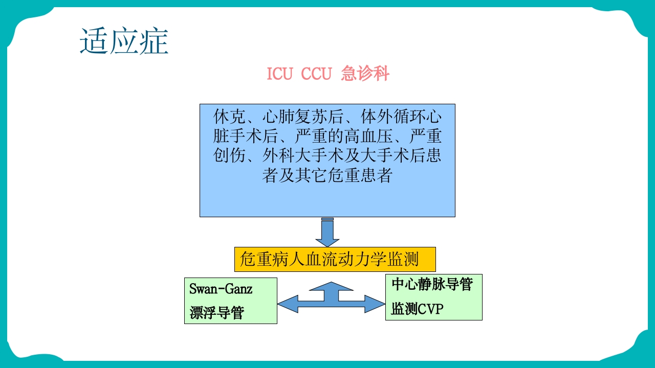 中心静脉压测量ppt3