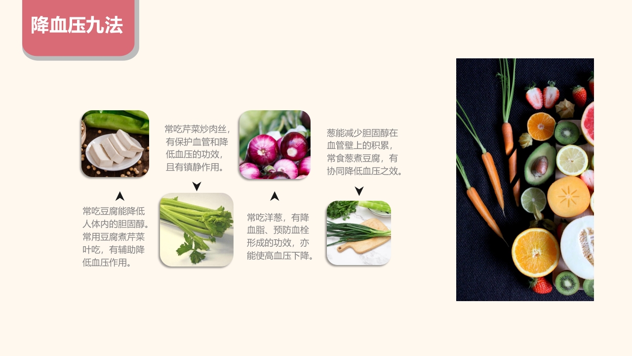 高血压预防和控制护理PPT课件22