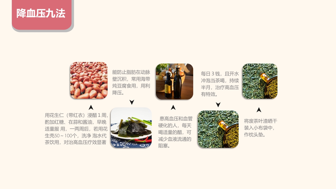 高血压预防和控制护理PPT课件23