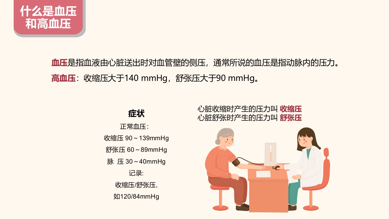 高血压预防和控制护理PPT课件5
