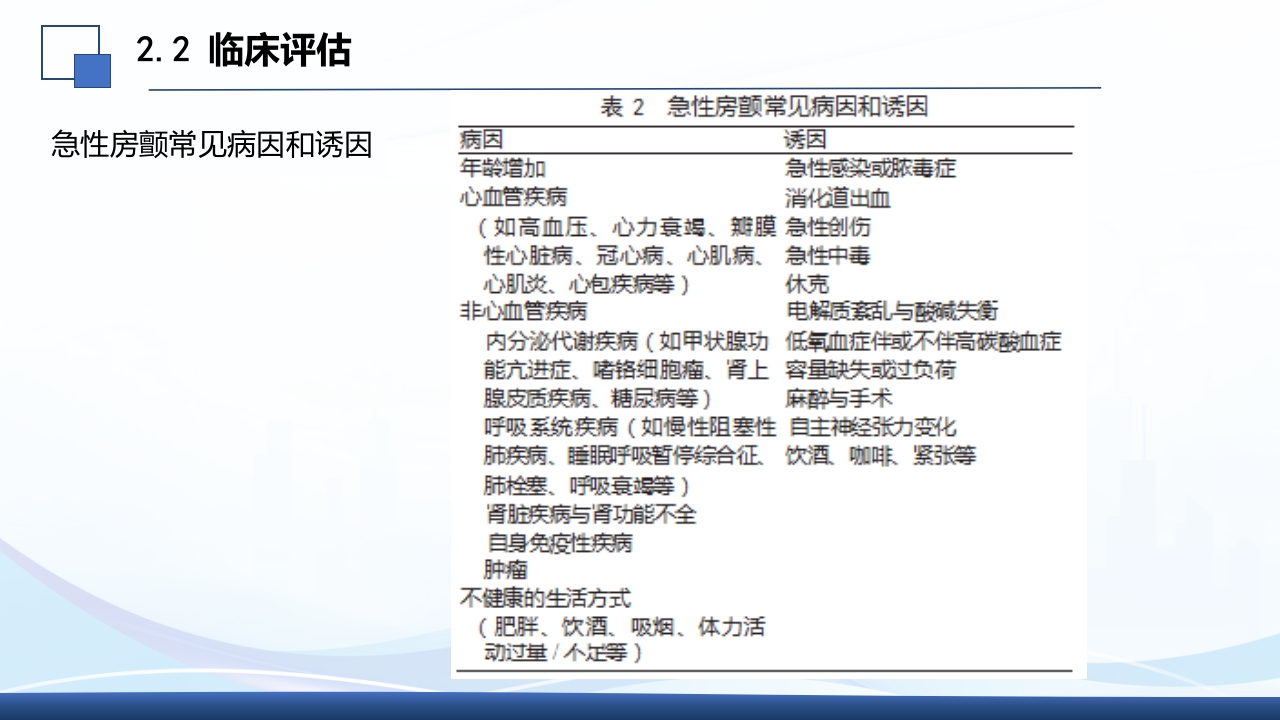 2024年急性心房颤动中国急诊管理指南解读PPT课件12