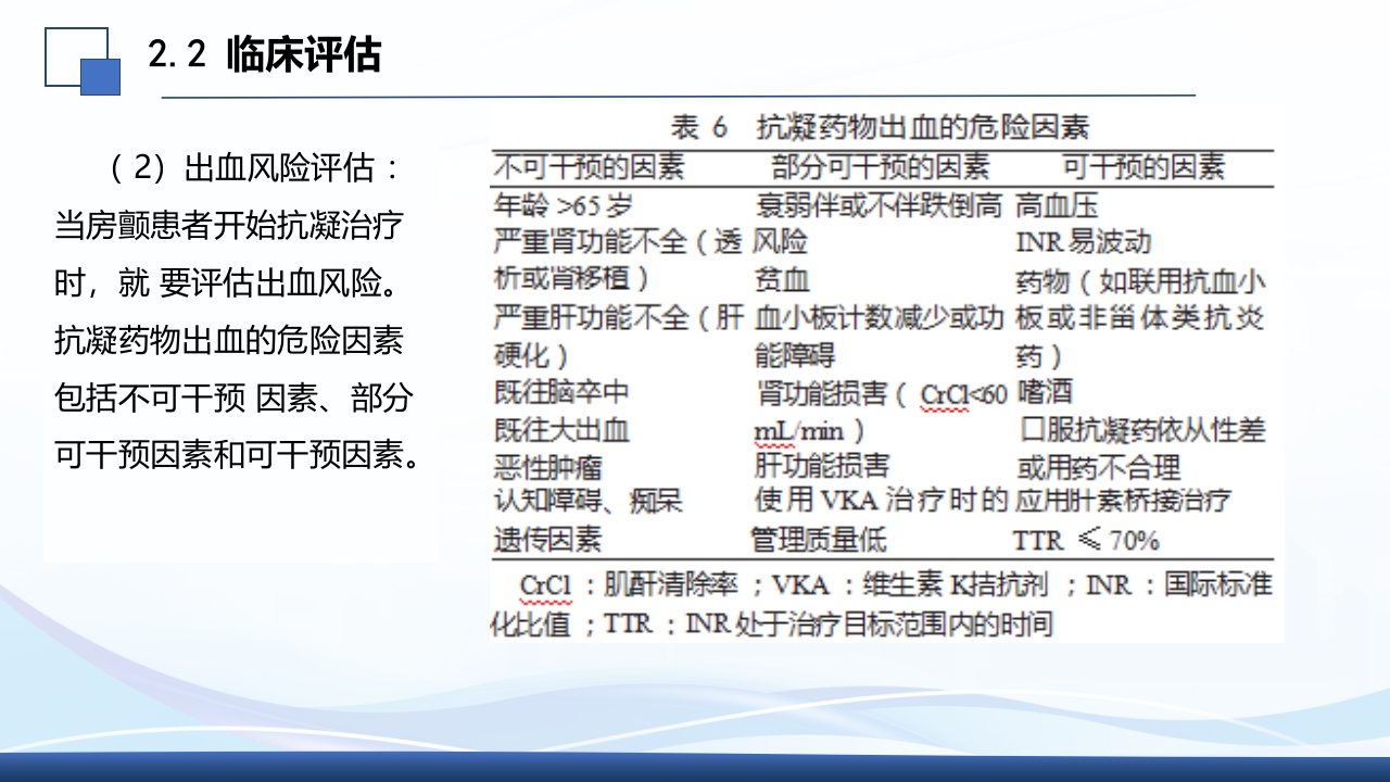 2024年急性心房颤动中国急诊管理指南解读PPT课件21
