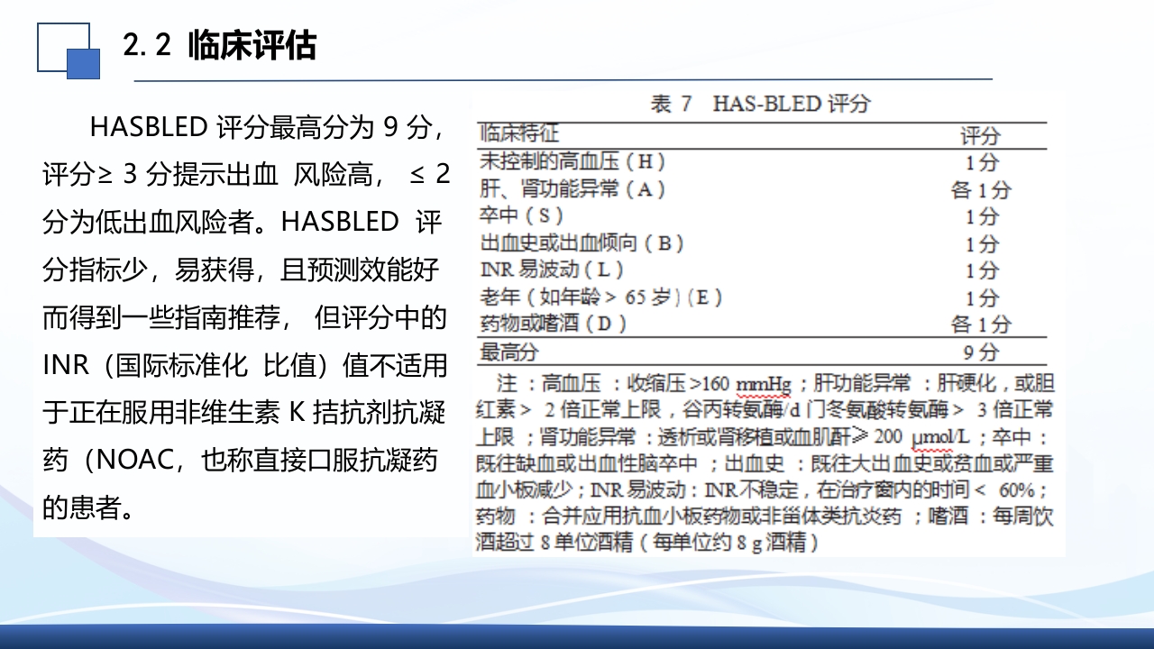2024年急性心房颤动中国急诊管理指南解读PPT课件22