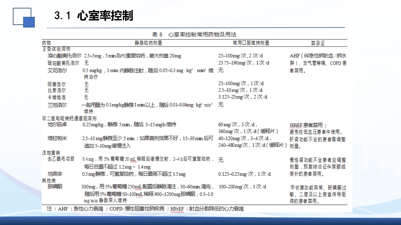 2024年急性心房颤动中国急诊管理指南解读PPT课件28