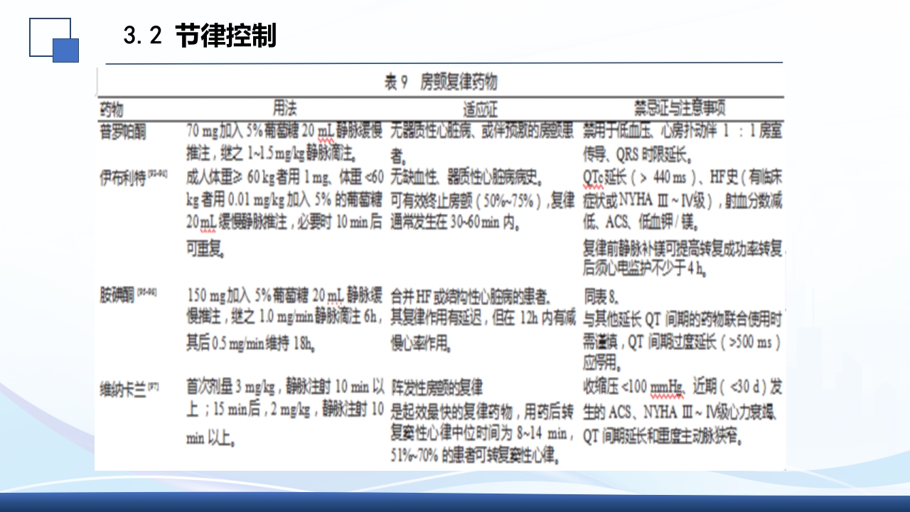 2024年急性心房颤动中国急诊管理指南解读PPT课件34