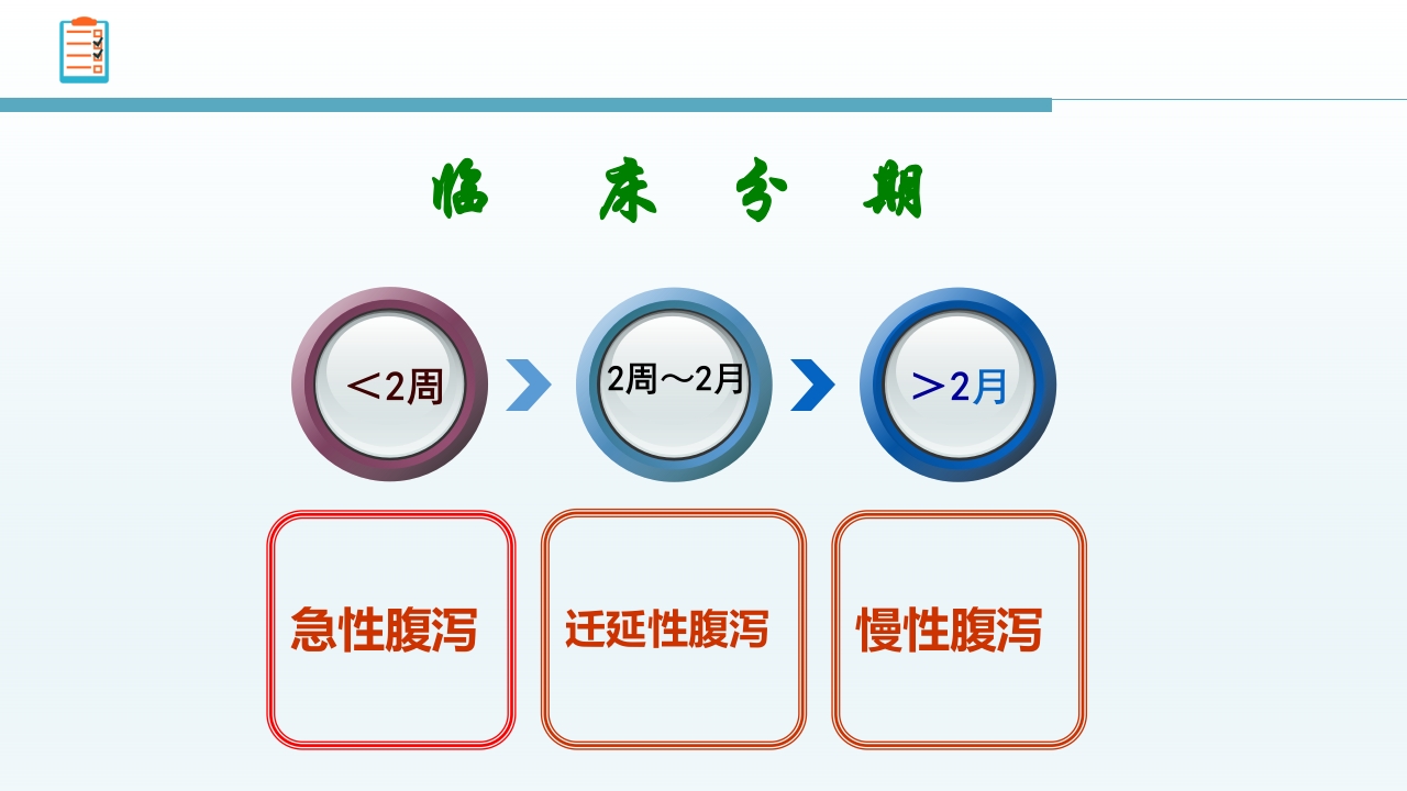 感染性腹泻护理查房PPT课件11