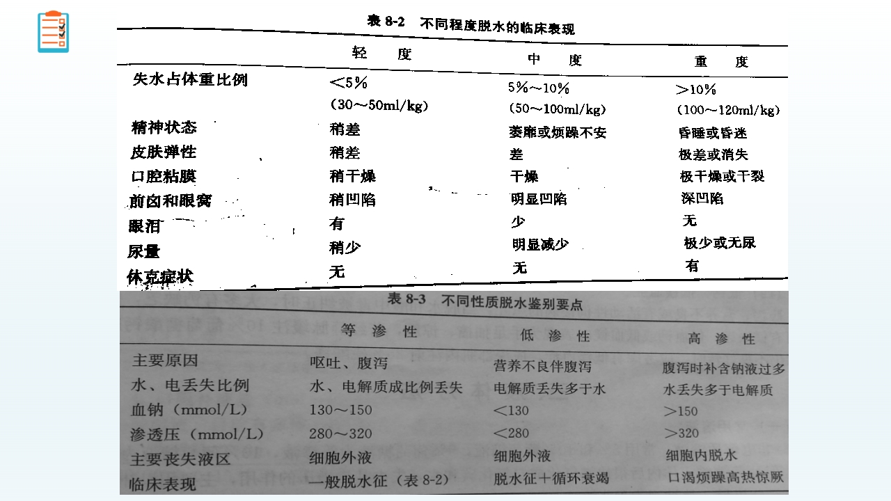 感染性腹泻护理查房PPT课件17