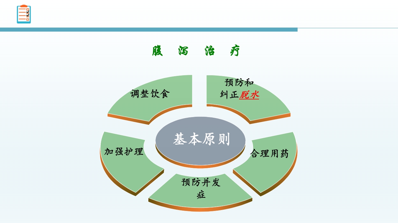 感染性腹泻护理查房PPT课件23