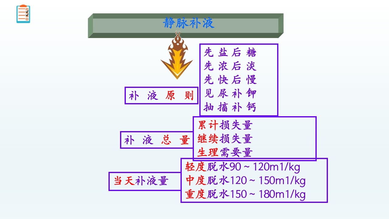 感染性腹泻护理查房PPT课件26