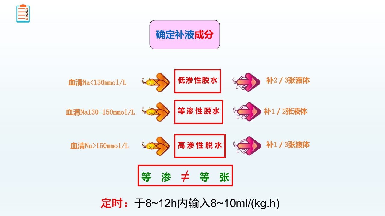 感染性腹泻护理查房PPT课件28