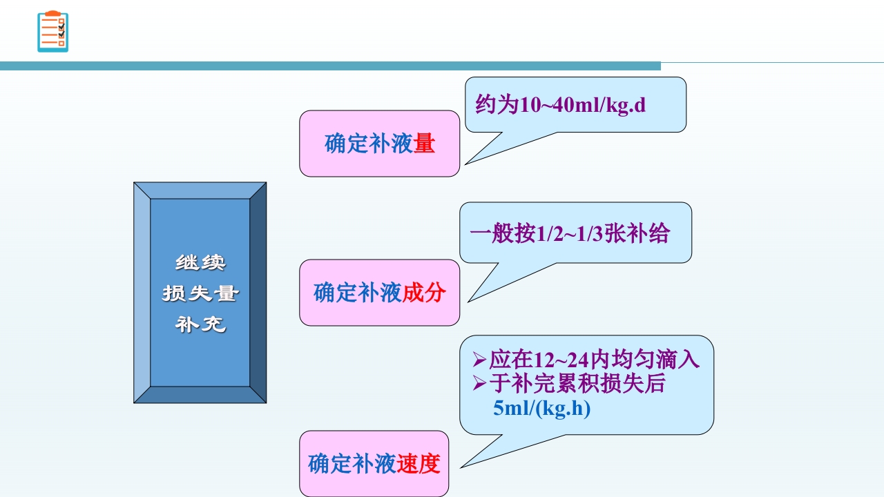感染性腹泻护理查房PPT课件29