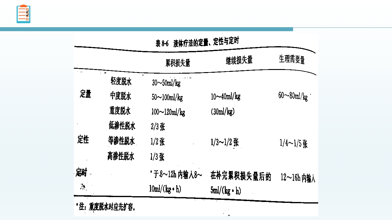 感染性腹泻护理查房PPT课件32