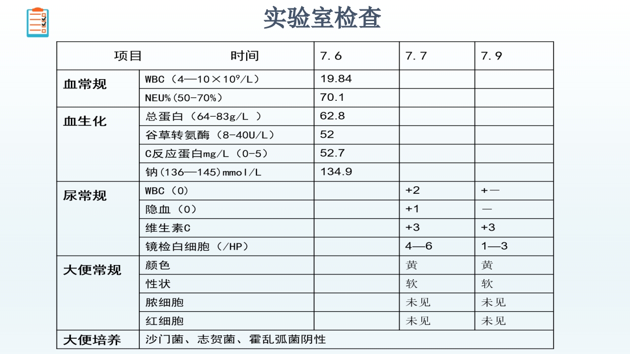 感染性腹泻护理查房PPT课件34
