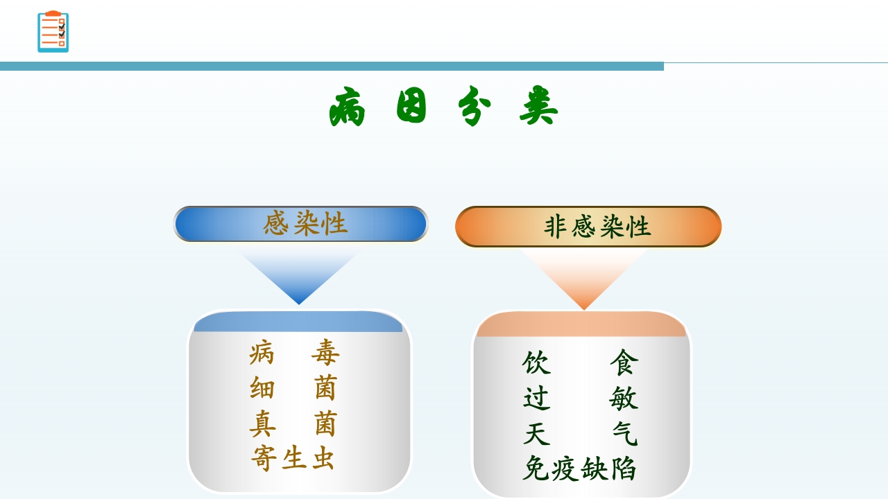 感染性腹泻护理查房PPT课件5