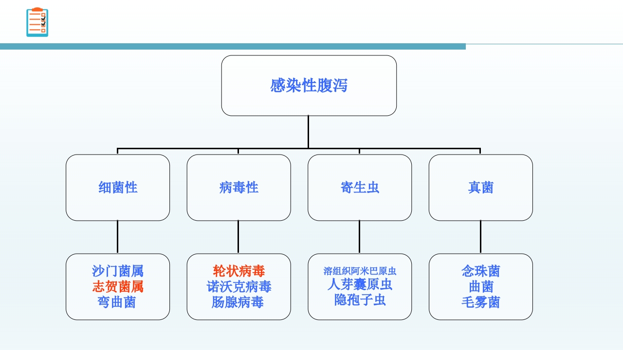 感染性腹泻护理查房PPT课件7