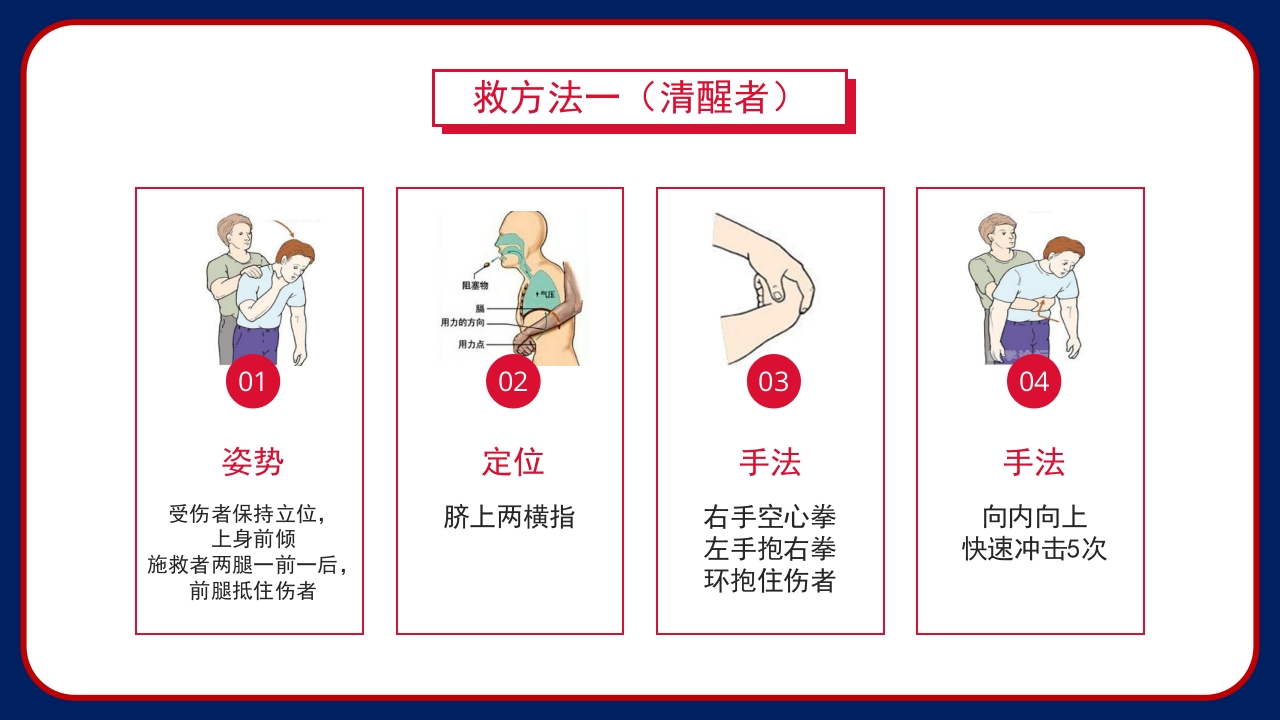 气道梗阻海姆里克腹部冲击法PPT课件12