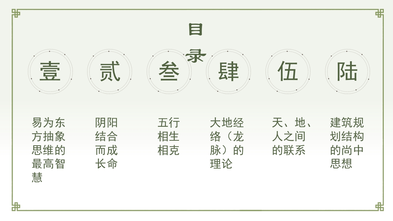 风水的理论基础PPT课件2