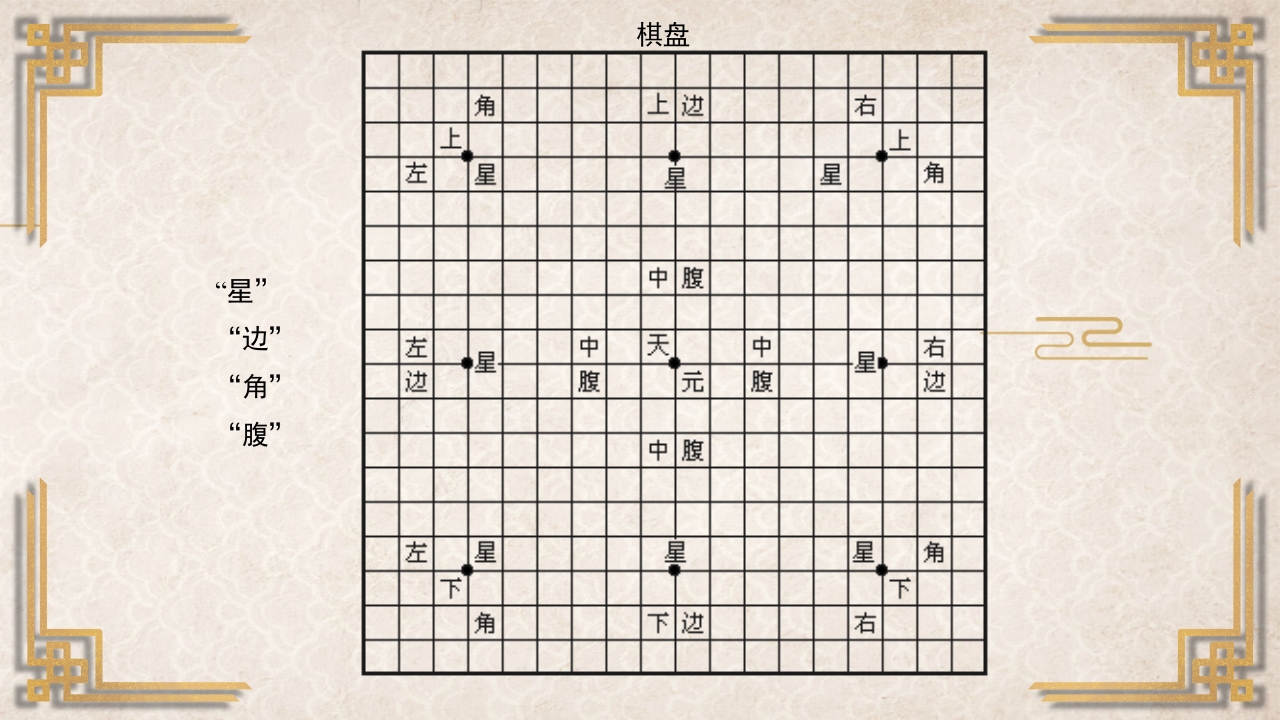 围棋入门基础PPT课件9