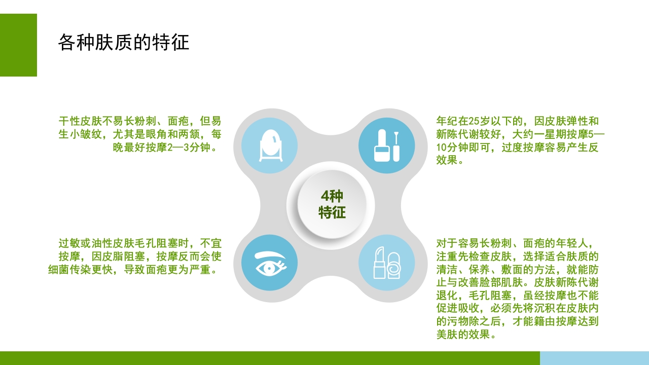 冬季面部肌肤保养PPT课件30