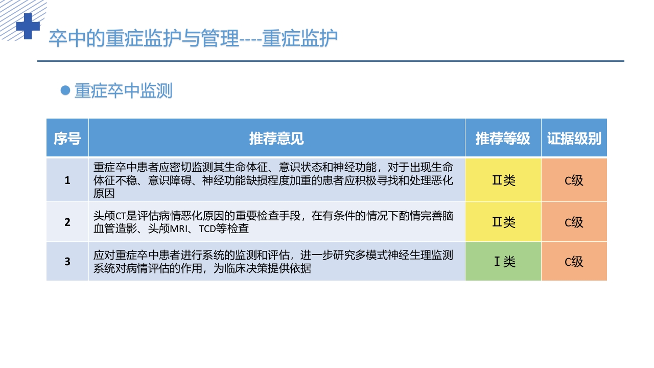 中国重症卒中管理指南(2024版)PPT课件10