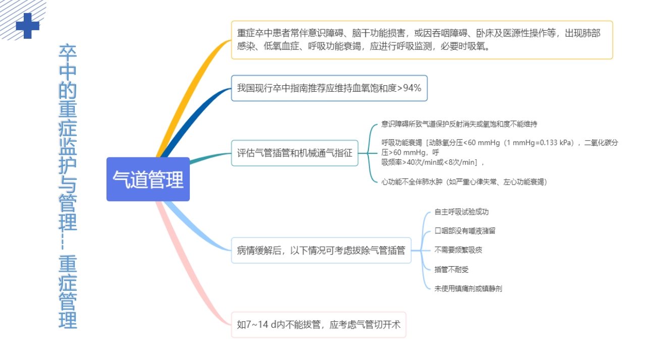 中国重症卒中管理指南(2024版)PPT课件11