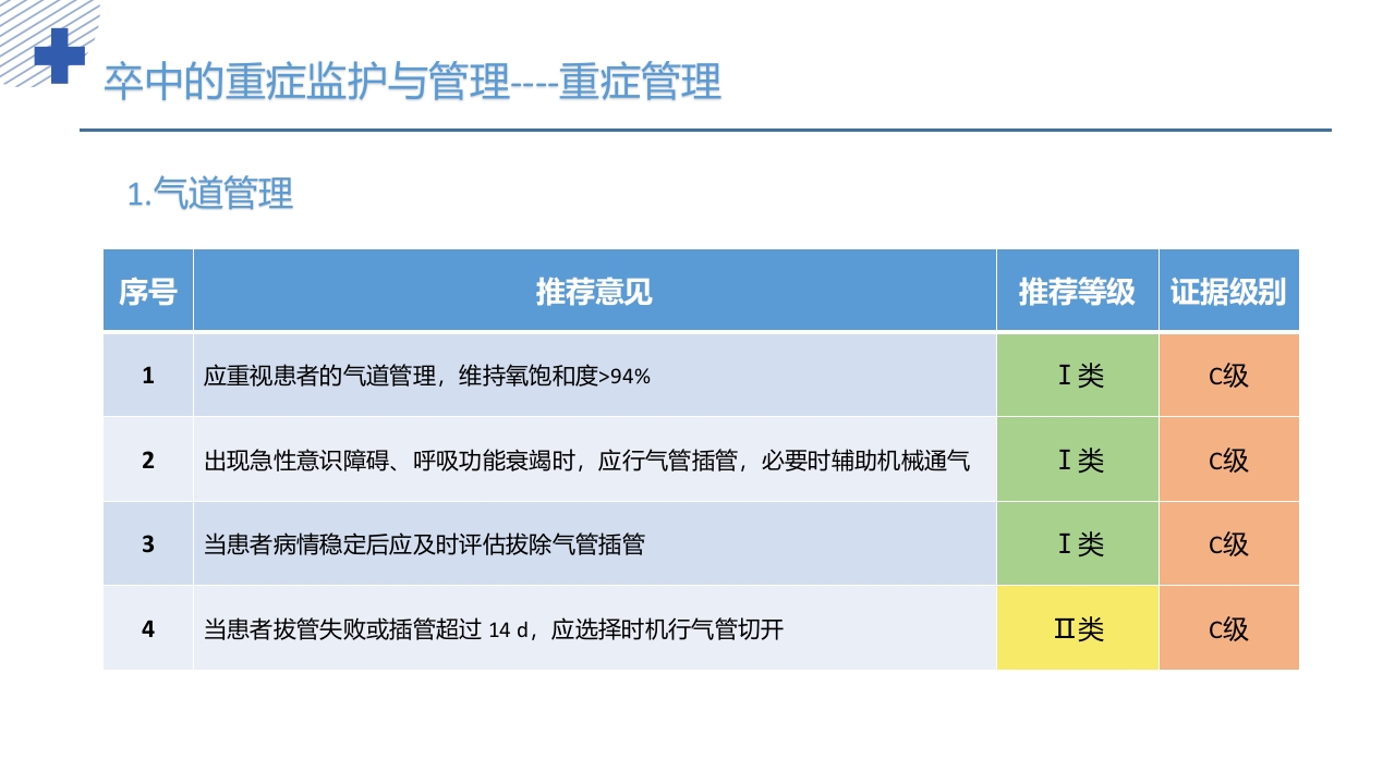 中国重症卒中管理指南(2024版)PPT课件12