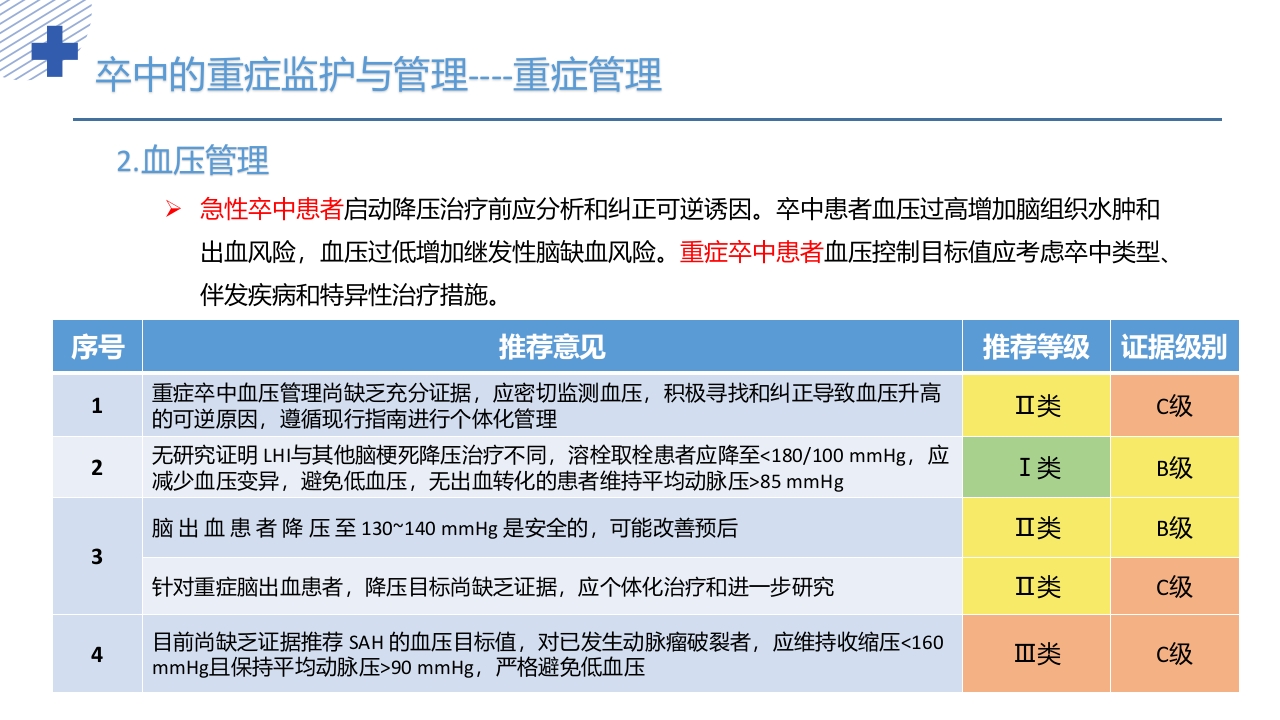 中国重症卒中管理指南(2024版)PPT课件13